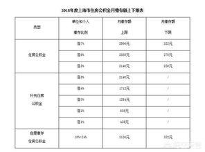 2016上海社保缴费标准是多少钱一个月 宝宝在上海上学一学期大概多少费用？