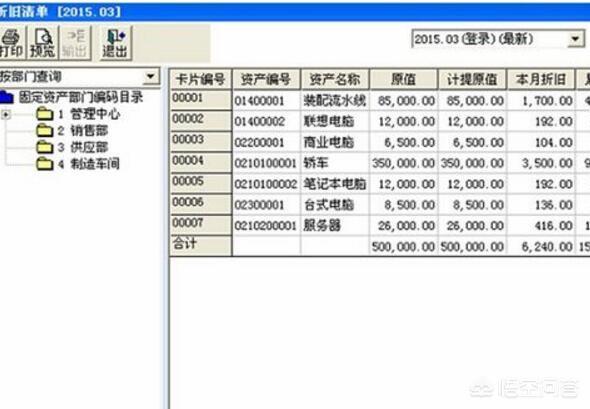 固定资产计提折旧，固定资产计提折旧的账务处理