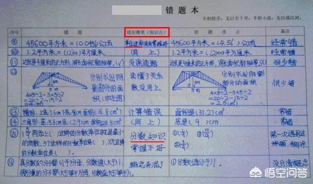 我数学基础很差，现在都五年级了，怎么办？：5了