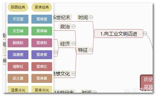 电脑维护思维导图怎么画 总分总思维导图怎么用电脑画？
