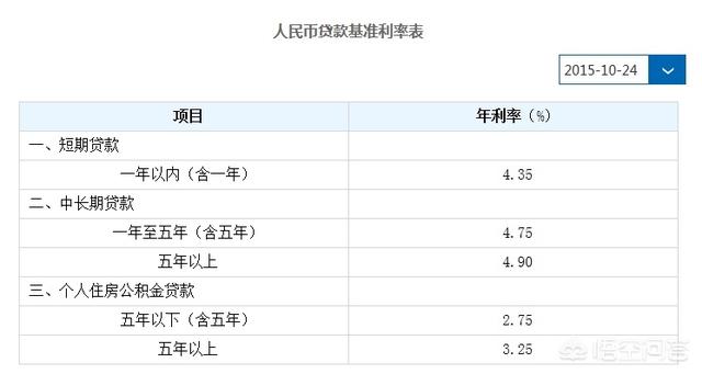 公积金能贷款多少钱，公积金能贷款多少钱怎么查