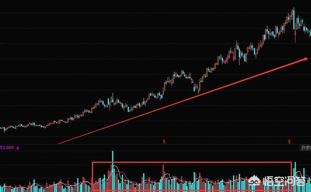 如何看出股票的主力是边拉升边吸筹