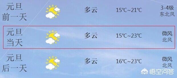 厦门常年气温怎样?冬天冷吗？