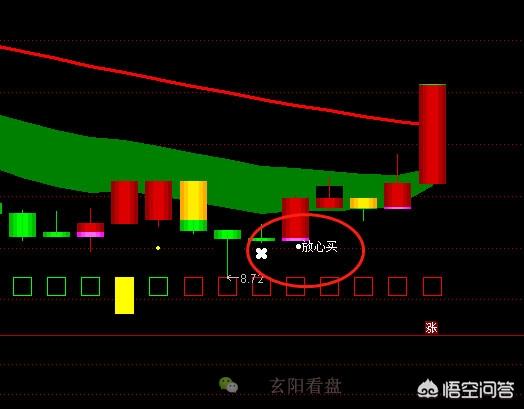 什么炒股软件比较好哪个指标比较重要