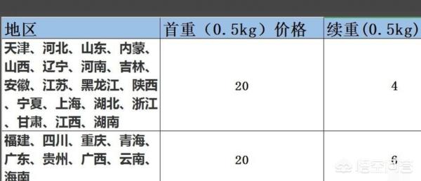 物流的收费价格查询，物流的收费价格查询表