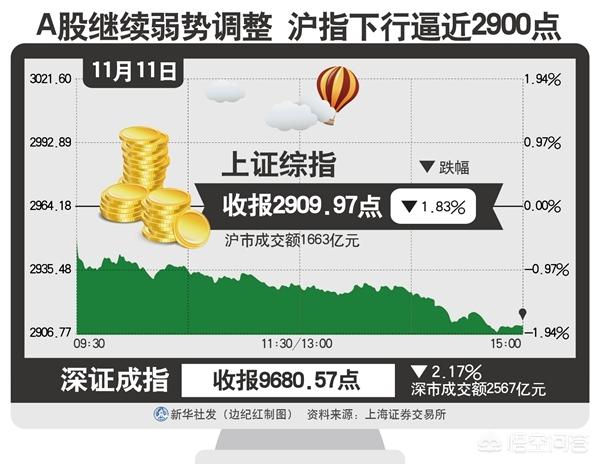 上证指数--第1张图片-1