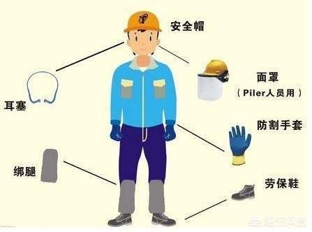 什么是劳动(什么是劳动防护用品)