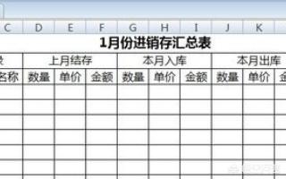 进销存明细账excel表格，进销存明细账表格要怎么填写