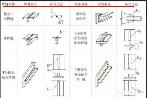 钢构房用钢结构图大全（钢构房用钢结构图大全图纸）