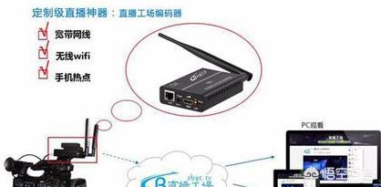 体育赛事微波转播（如何用摄像机做直播？）