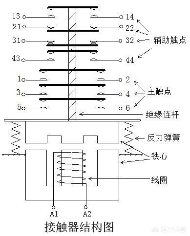 电气元器件符号图