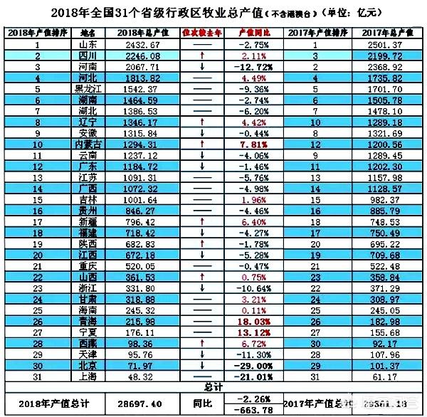 农业农村部生猪养殖户，农业农村部生猪养殖户管理办法