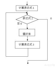 c+for语句怎么写？c语言中for语句是怎么用的？