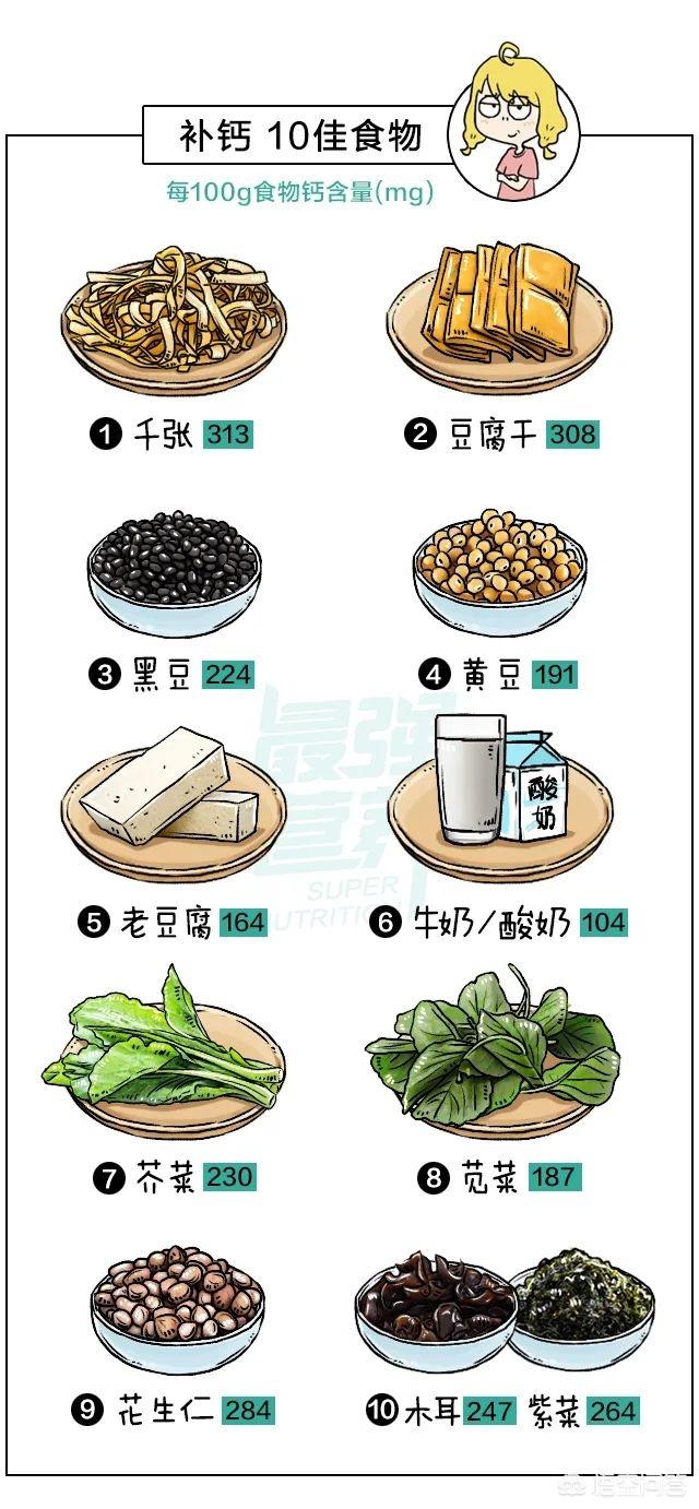 骨折以后应该怎么吃钙片(图4)