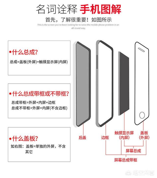 外屏外屏碎了一般需要多少钱