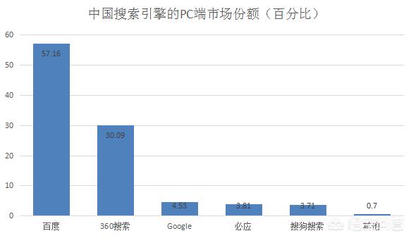 网站排名哪家做的好些，网站排名哪家做的好些啊