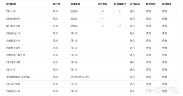 能选哪些大学考研(可以考研的大学排名)