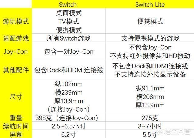 光碟游戏机哪一款最好，哪一款可以玩的游戏最多