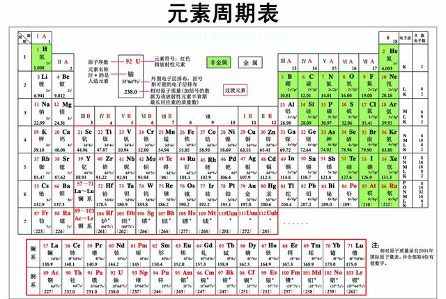 元素周期表前20号元素(化学元素周期表前二十个元素及其符号是什么)