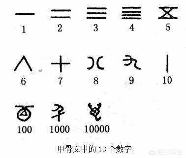 一的甲骨文怎么写