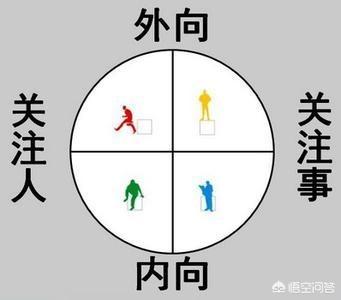 [怎么优化]如何优化性格？