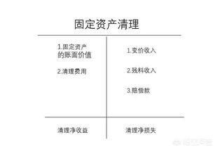 固定资产清理借贷方向，固定资产清理借贷方向增减