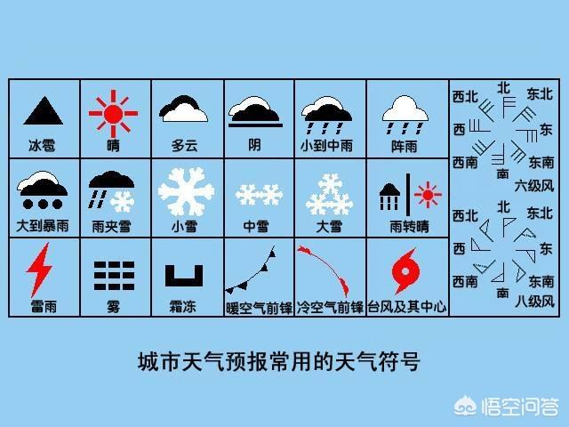 全国31个省份天气-全国31个省份天气预报图