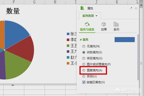 图表的颜色如何搭配好看(图3)
