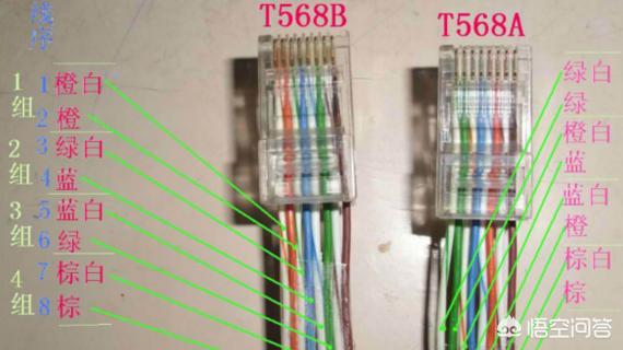 网线接法图解(网线水晶头接法顺序口诀图解？)
