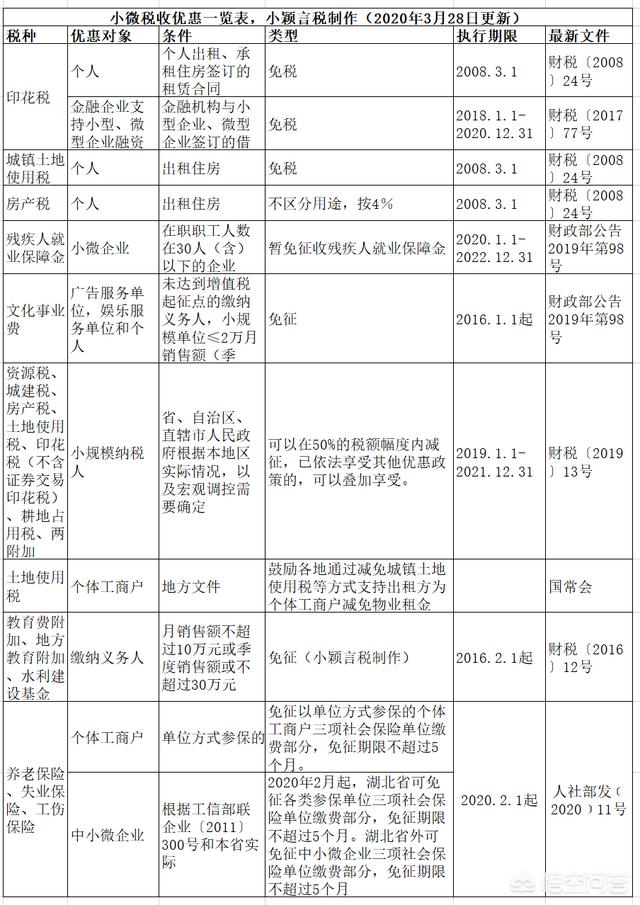 小微企业如何合法降低税负？，小微企业如何合法降低税负率