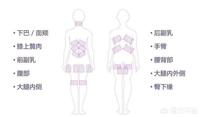 如何快速瘦身减肥？(如何快速瘦身减肥最有效)