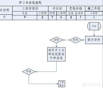 画流程图软件visio-画流程图软件visio下载