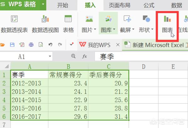 折线图怎么做折线图怎么做excel