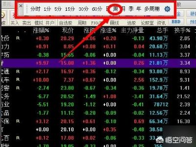 电脑版同花顺查看个股k线技巧