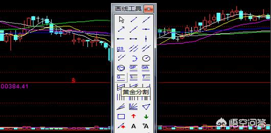 如何制作股价图[如何制作股价图表]