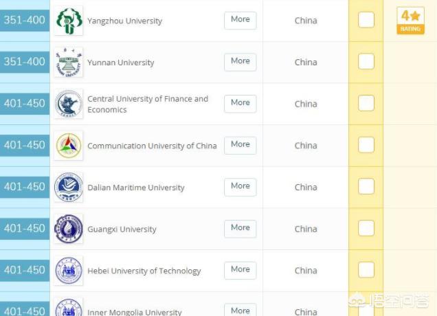 亚洲大学排名2013排行（2019亚洲大学排行榜）