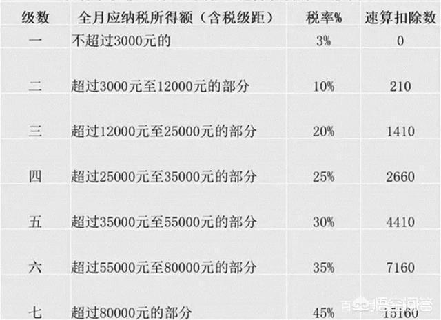 年终奖个税计算方法，年终奖个税计算方法2023税率表