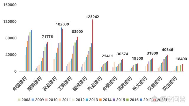 家庭总资产1400万是什么地位？佳明手表值得买吗？