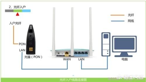 WS832路由器设置详解：轻松搭建稳定网络环境-ws832路由器怎么设置