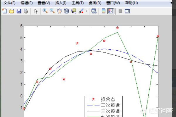 matlab曲线拟合怎么做