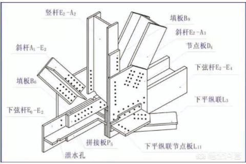 钢构房用钢结构图大全（钢构房用钢结构图大全图纸）