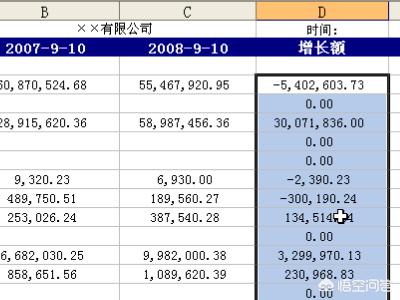 新手怎么做资产负债表，新手怎么做资产负债表财务报表