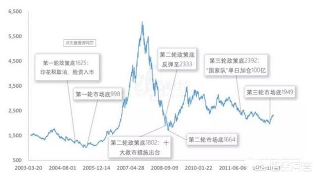 1995年1月22日上升星座是什么星座