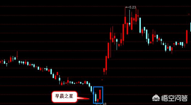 如何炒股，怎么看技术图