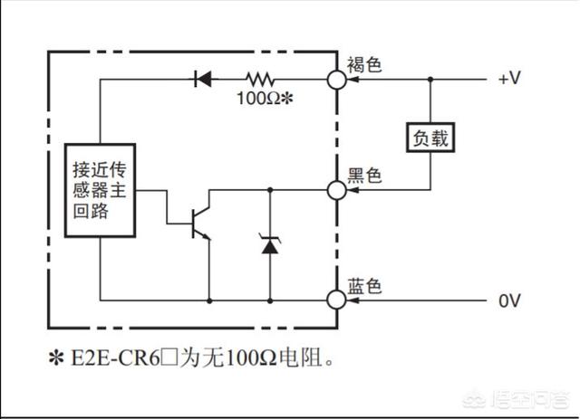 e2e-e2e是什么意思