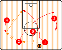 战术篮球///战术篮球战术示意图