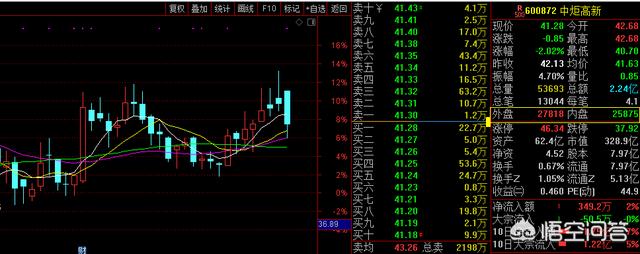 股票高低变化的原因是什么