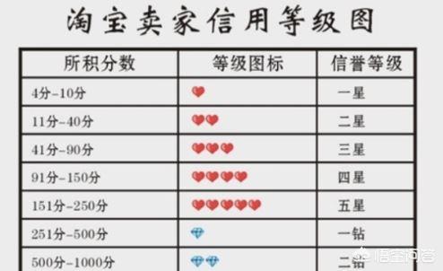 淘宝前30名半价能抢到吗？：英雄联盟30级号淘宝