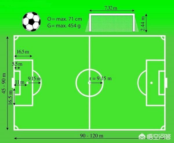 国际足球场的标准长宽？