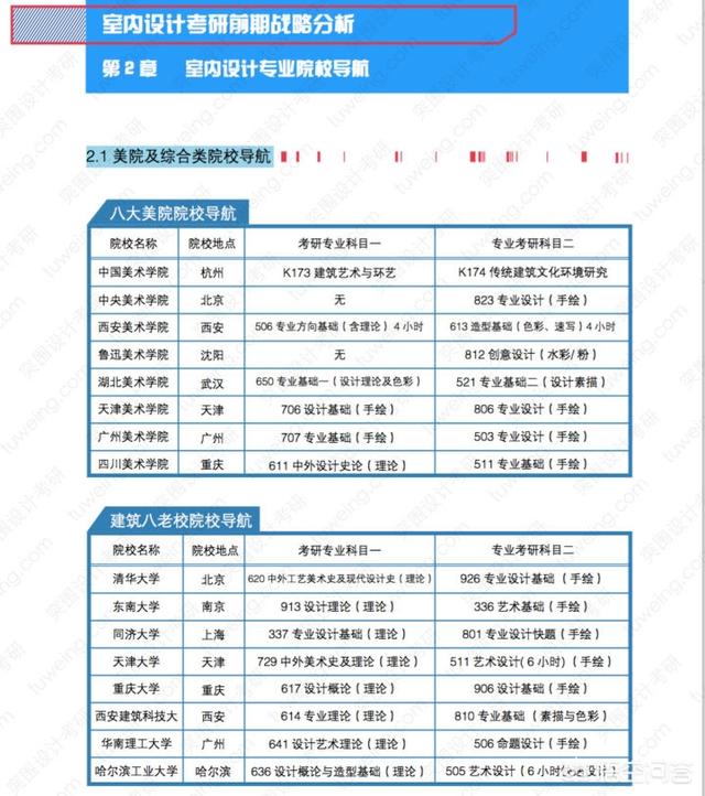 全球设计推荐 国内的大学,设计类大学国际排名